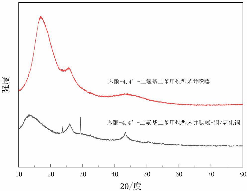 一種納米抑煙劑及其制備方法與應(yīng)用