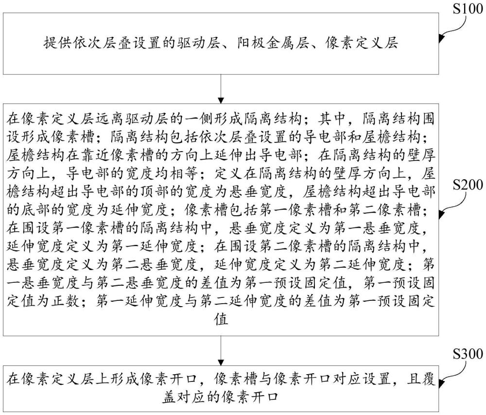 驅(qū)動基板及其制備方法、顯示面板的制備方法與流程