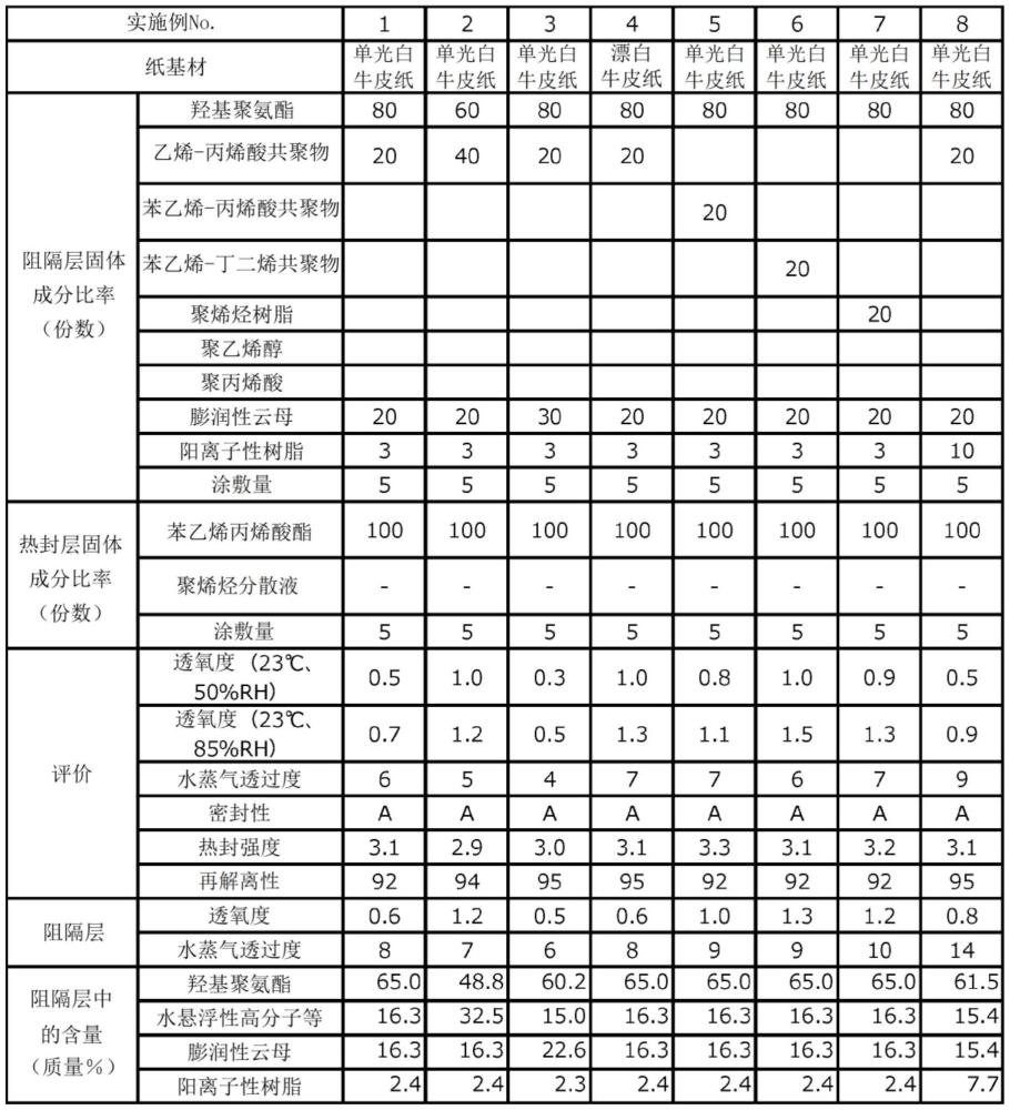 阻隔性層疊體和包裝袋的制作方法