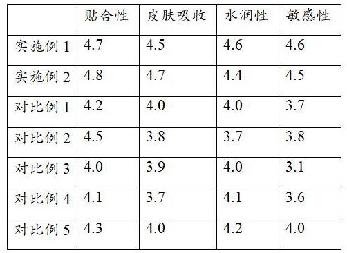 一种温感通透水凝胶面膜的制作方法