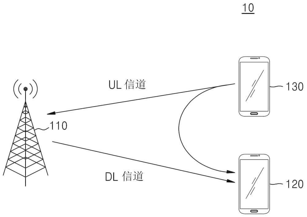 基站的方法和電子裝置的方法與流程