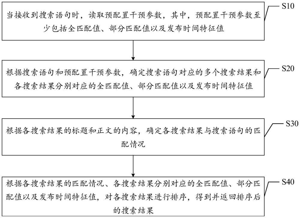 文本搜索結果排序方法、裝置、電子設備、可讀介質及程序產品與流程