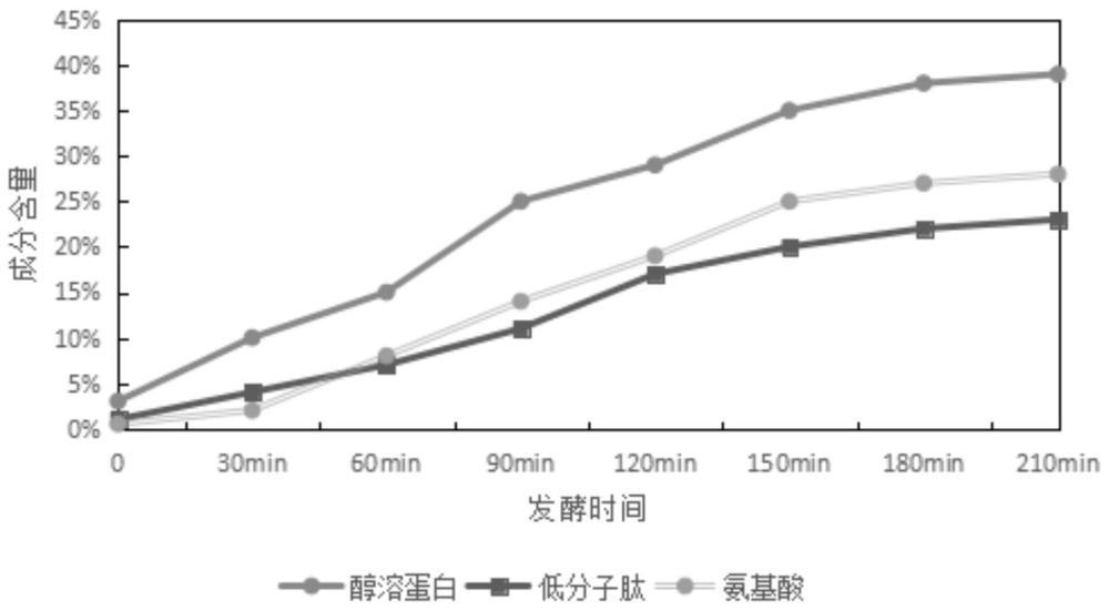 一種提高清遠(yuǎn)雞免疫力的發(fā)酵飼料組合物及其制備方法和應(yīng)用