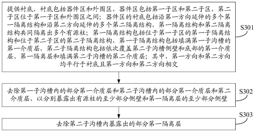 一種半導(dǎo)體器件及其制造方法與流程