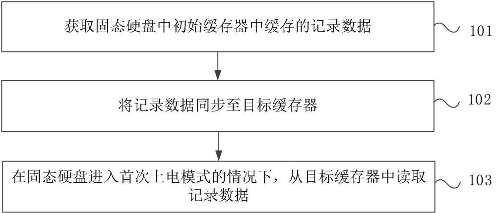 一種記錄數(shù)據(jù)處理方法、裝置、系統(tǒng)及電子設(shè)備與流程