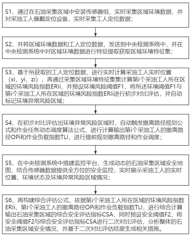 一種作業(yè)現(xiàn)場人員精準定位方法和系統(tǒng)與流程