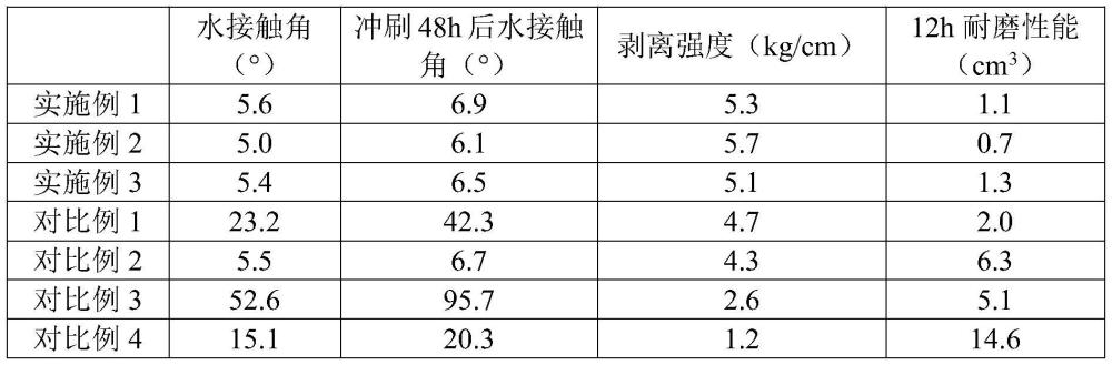 一種抗污PP輸送帶材料及其制備方法與流程