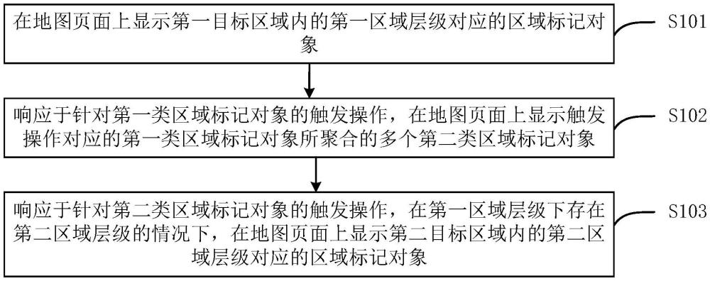 對象顯示方法、裝置、設(shè)備及介質(zhì)與流程