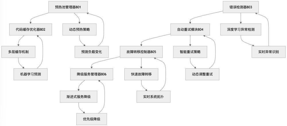 具有實(shí)例級(jí)擴(kuò)容配置的Serverless函數(shù)計(jì)算方法及系統(tǒng)與流程