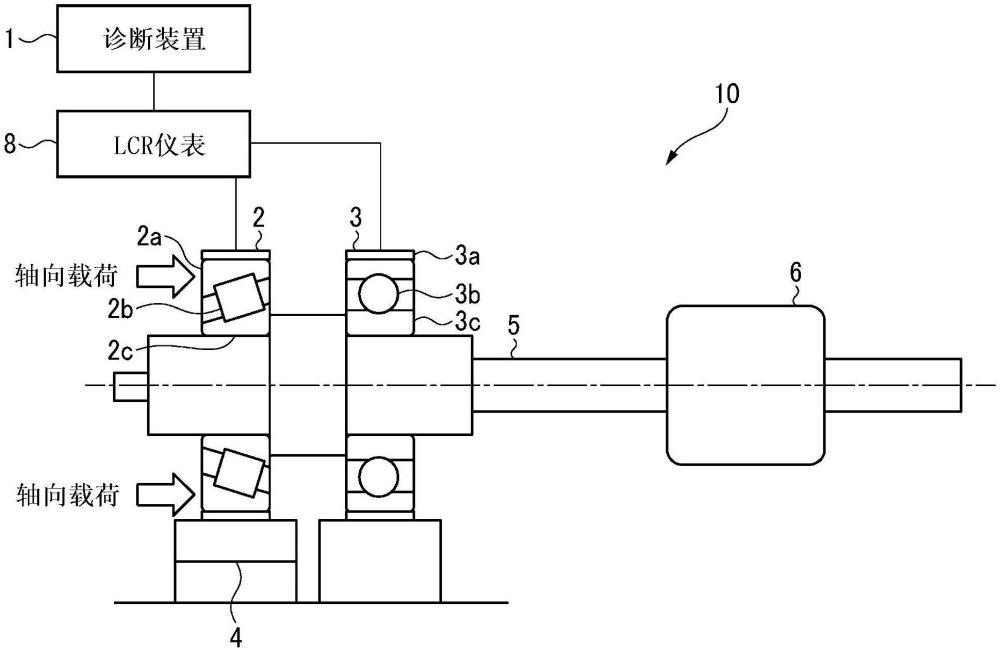 狀態(tài)診斷方法、狀態(tài)診斷裝置以及程序與流程