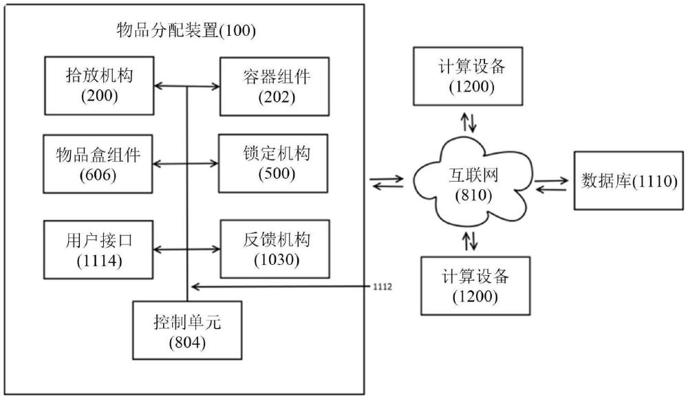 分配裝置的制作方法