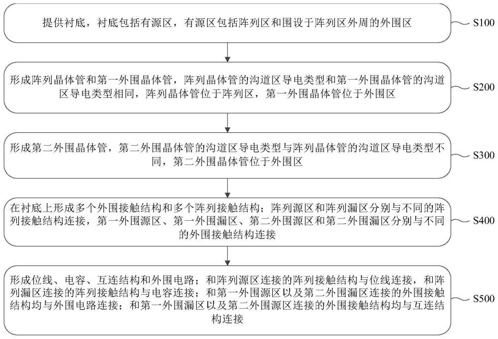 半導(dǎo)體結(jié)構(gòu)的制備方法與流程