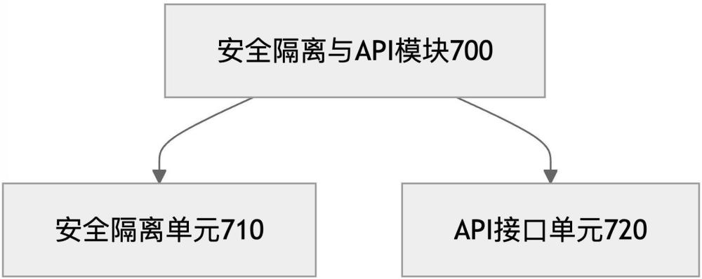 基于預測性類加載和代碼緩存的Java Serverless函數(shù)冷啟動優(yōu)化系統(tǒng)及方法與流程