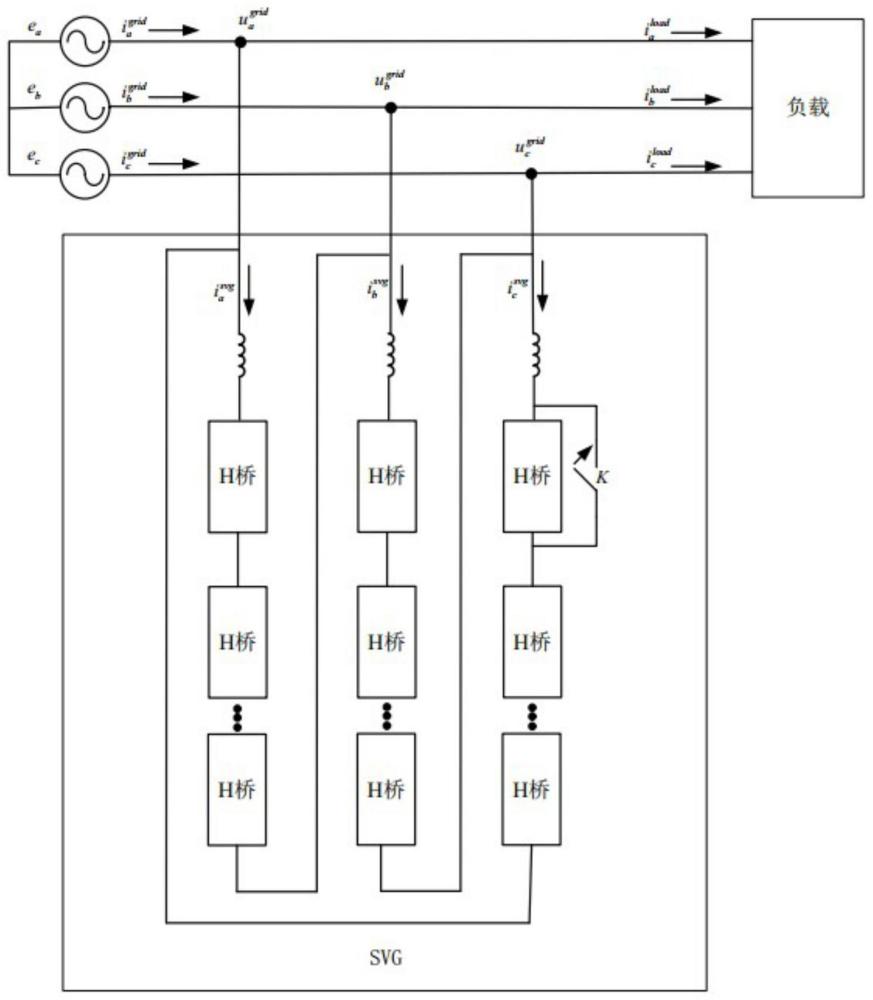 一種基于SVG的H橋旁路控制方法與流程