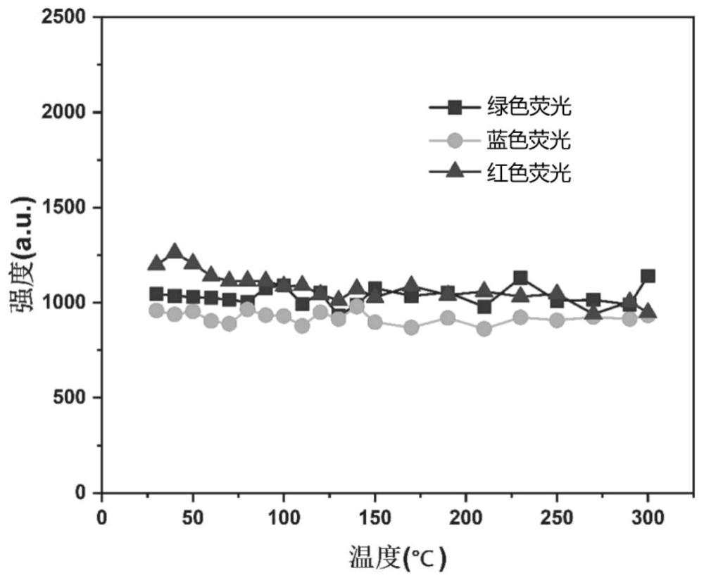 一種白光發(fā)光復(fù)合納米材料及其制備方法和應(yīng)用