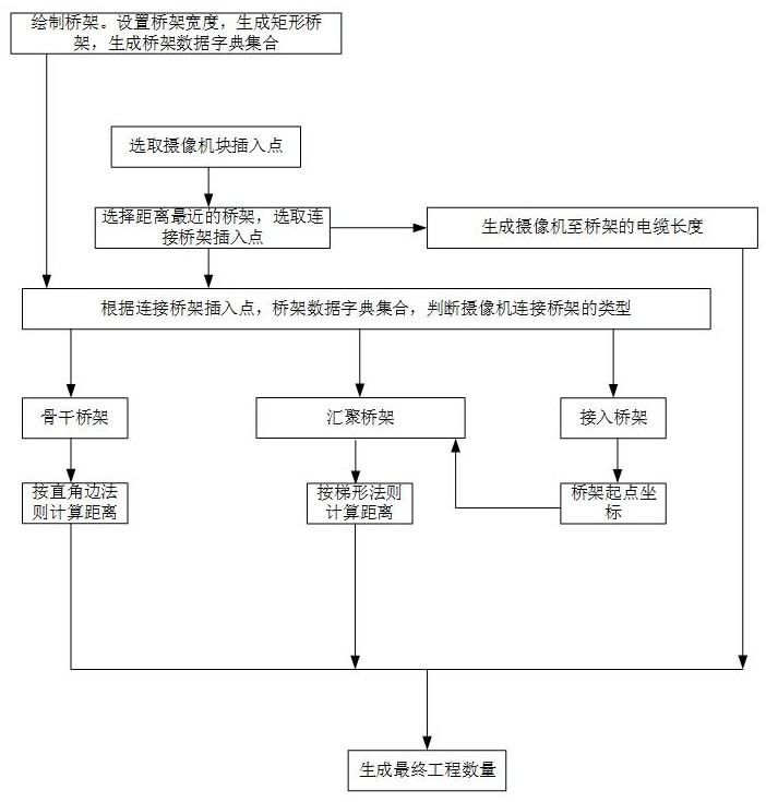 一種城市軌道交通監(jiān)控系統(tǒng)的攝像機生成工程數(shù)量方法與流程