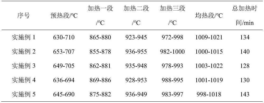 一種汽車用鋼脫碳控制方法與流程