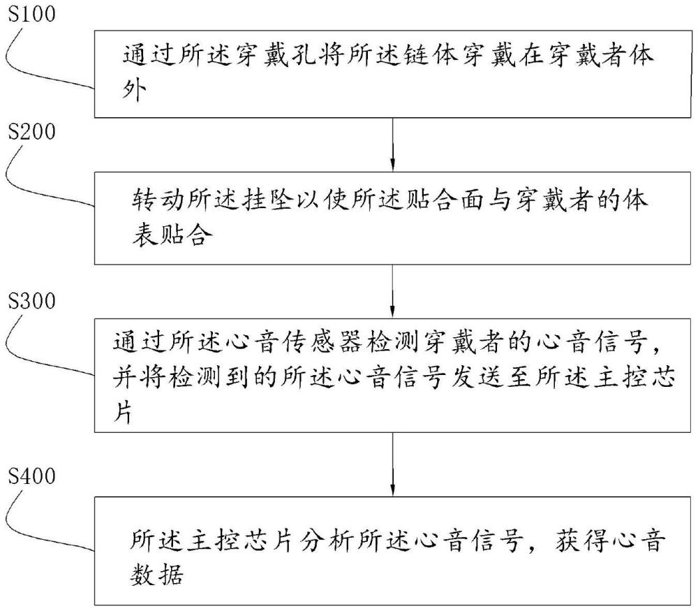 心音檢測方法與流程