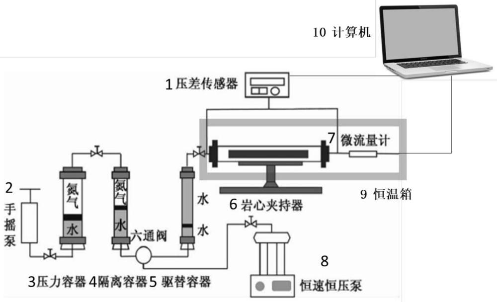 一種頁巖油藏納米劑驅(qū)替注入壓力預(yù)測方法及裝置與流程