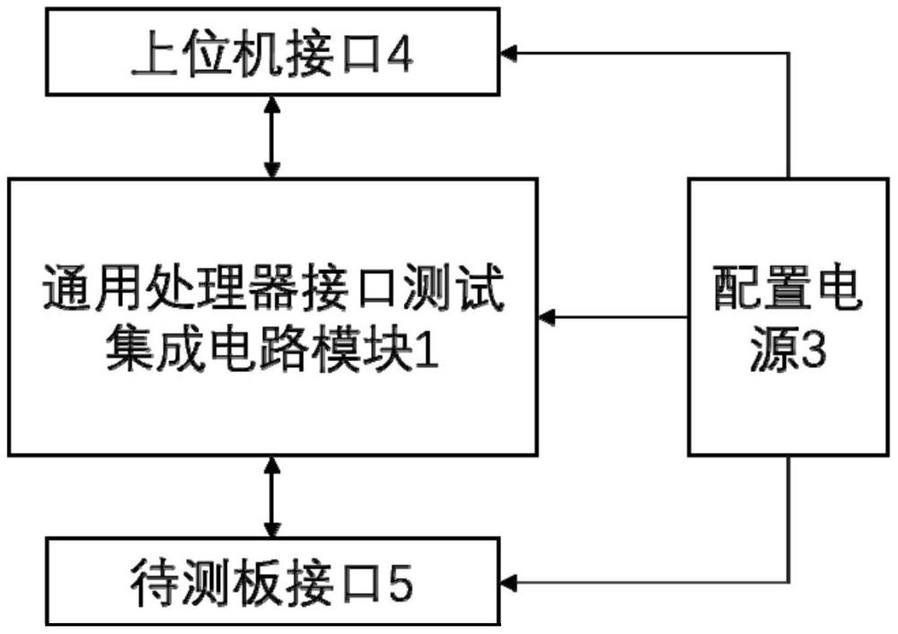 一種支持主從模式的通用處理器接口測試設(shè)備的制作方法