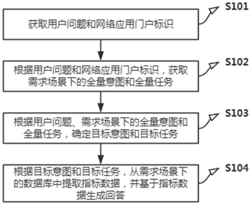 大語言模型的信息處理方法、裝置、電子設(shè)備及存儲(chǔ)介質(zhì)與流程