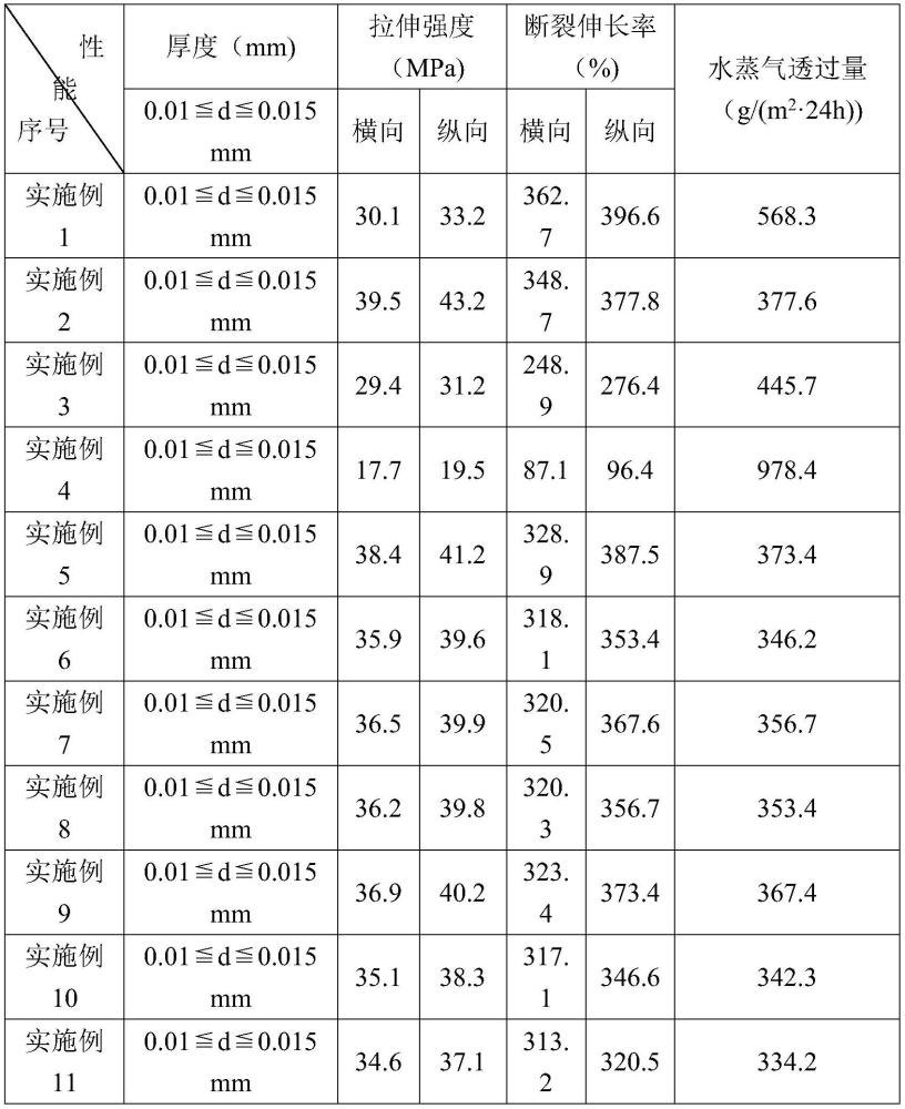 一種改性酒糟及其制備方法與應(yīng)用與流程