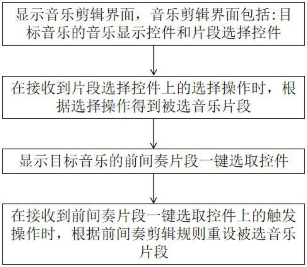 一种人工智能辅助音乐剪辑的方法、装置、设备及存储介质