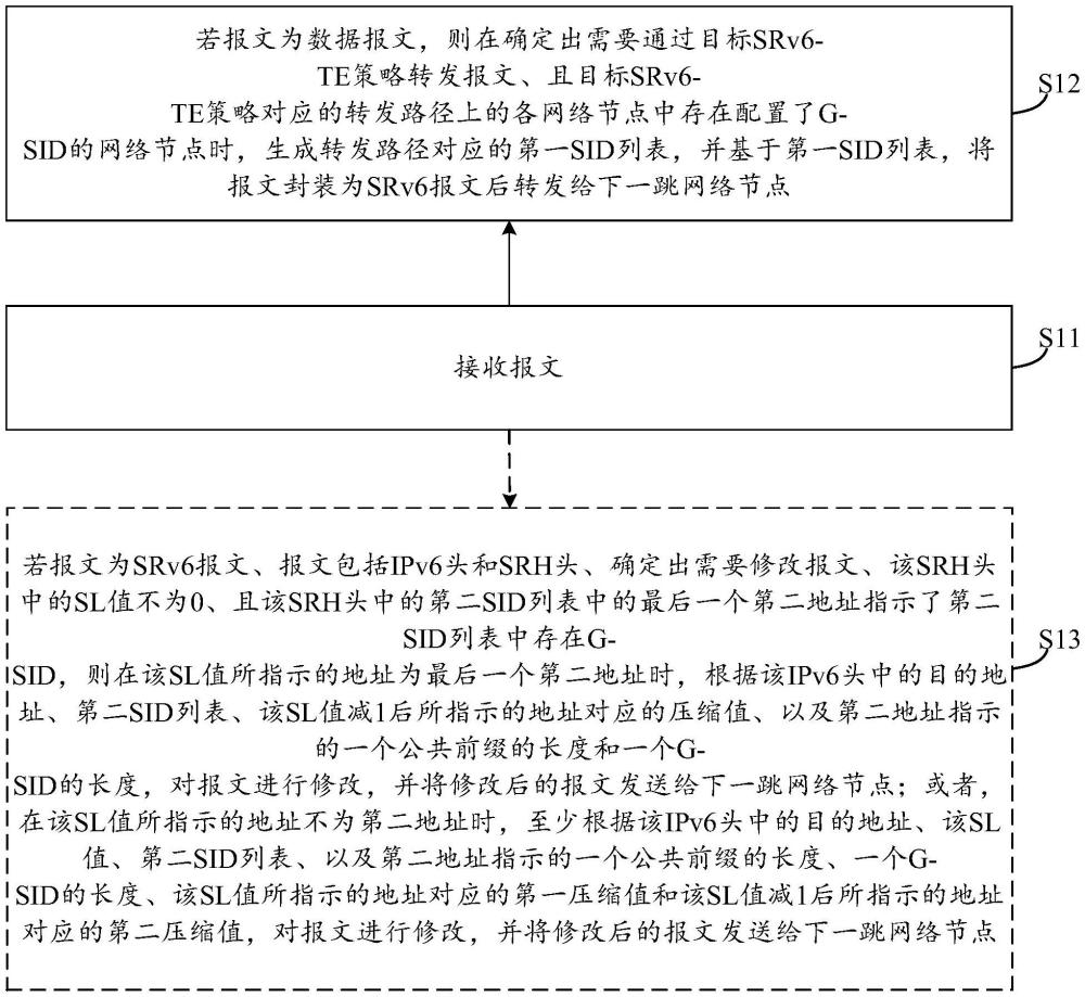 一種報(bào)文處理方法、裝置、電子設(shè)備及存儲(chǔ)介質(zhì)與流程