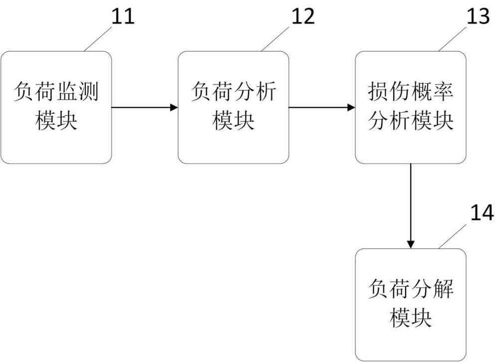 基于自我修復(fù)機(jī)制的電力終端超負(fù)荷分解系統(tǒng)的制作方法