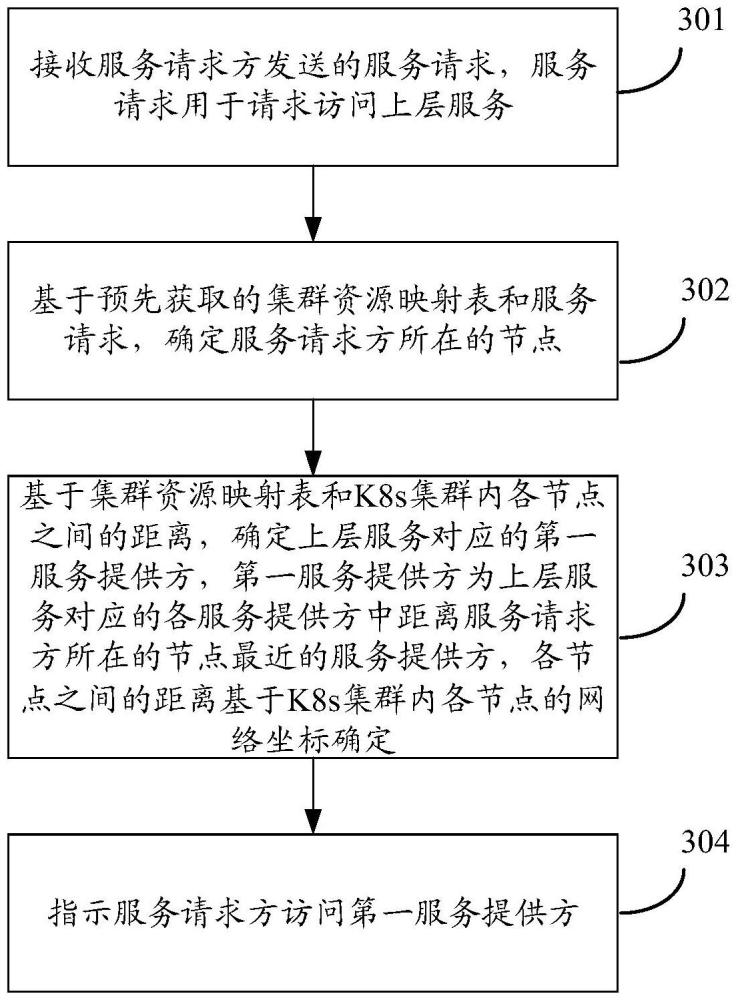 資源調(diào)度方法、裝置、設(shè)備、存儲(chǔ)介質(zhì)和產(chǎn)品與流程