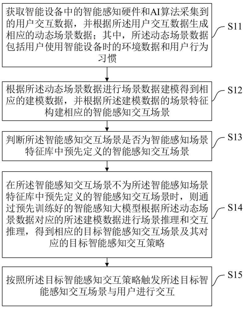 一種基于大模型的智能感知交互方法、系統(tǒng)、終端及介質(zhì)與流程