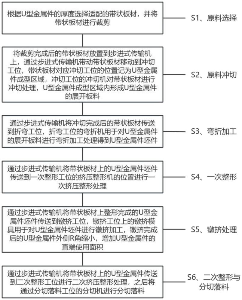 一種高精密U型金屬件鐓擠加工方法與流程