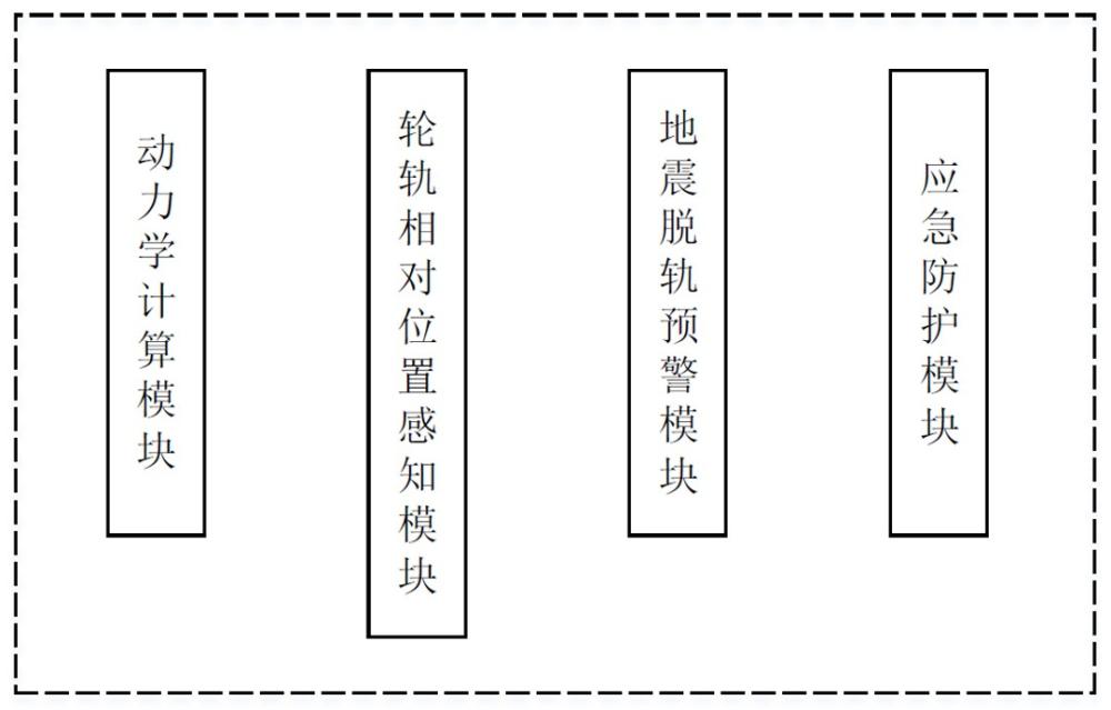 一種突發(fā)地震條件下高速列車智能防脫軌系統(tǒng)和方法與流程