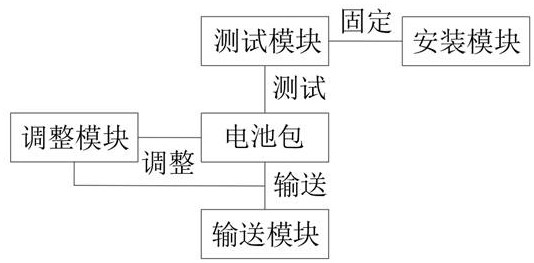 一種用于檢測新能源電池包的試驗系統(tǒng)的制作方法