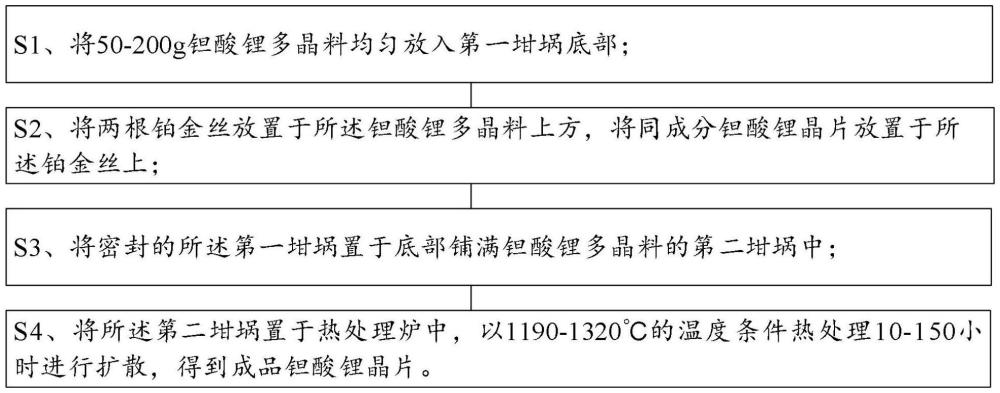 一種鉭酸鋰晶片及鉭酸鋰晶片的制備方法與流程