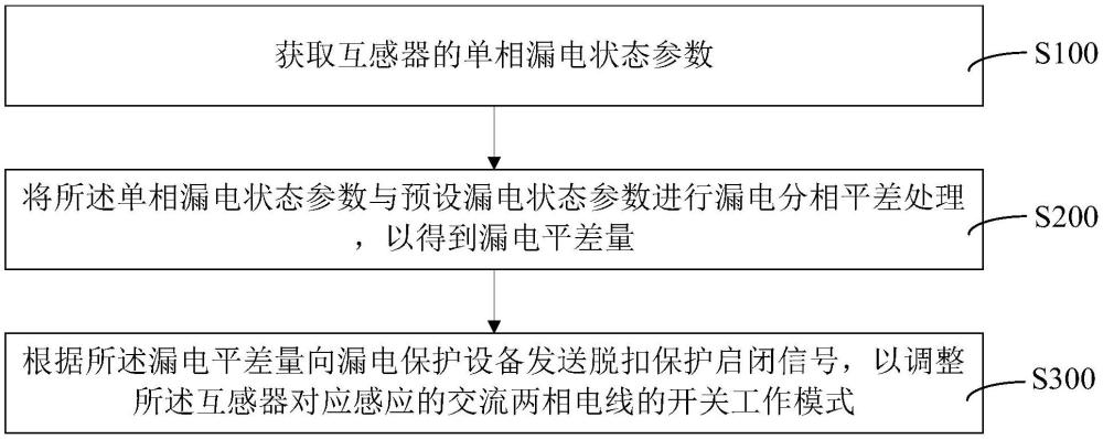 基于交流两相漏电保护器的漏电保护监控方法与流程