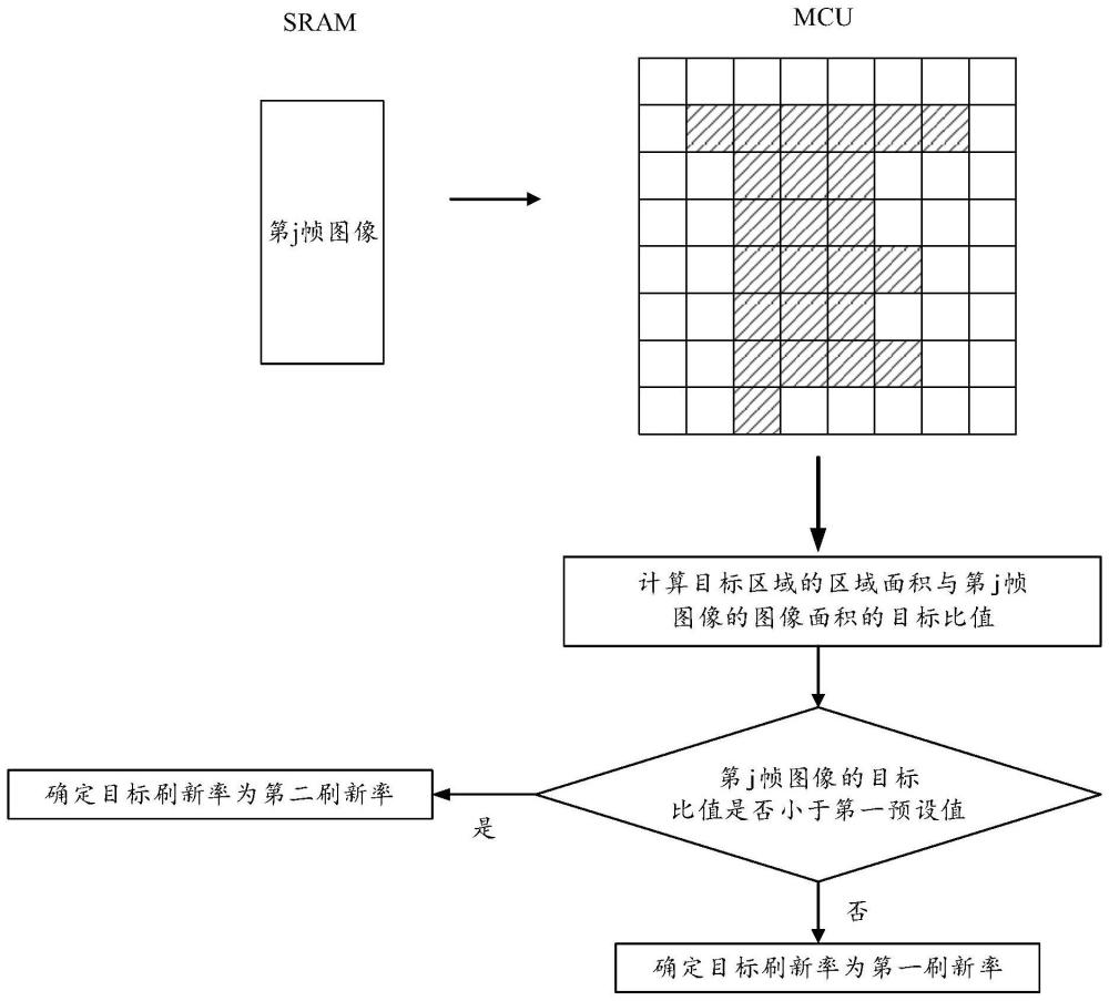 一種顯示方法及設(shè)備與流程