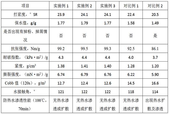 一種防熱水滲透的塑膜劑、制備方法及在紙模制造中的應(yīng)用與流程