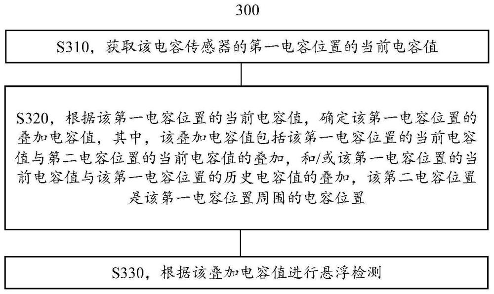 檢測方法和裝置與流程