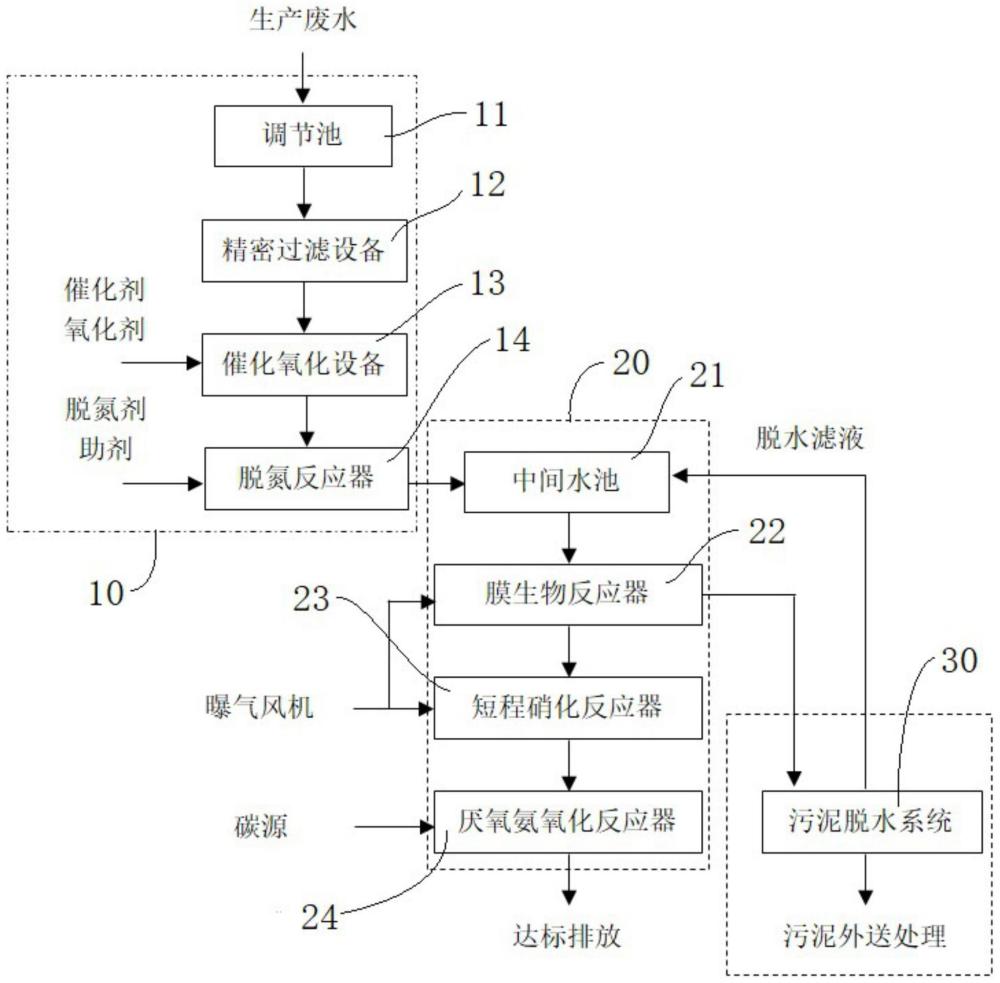 相變材料生產(chǎn)廢水的處理系統(tǒng)的制作方法