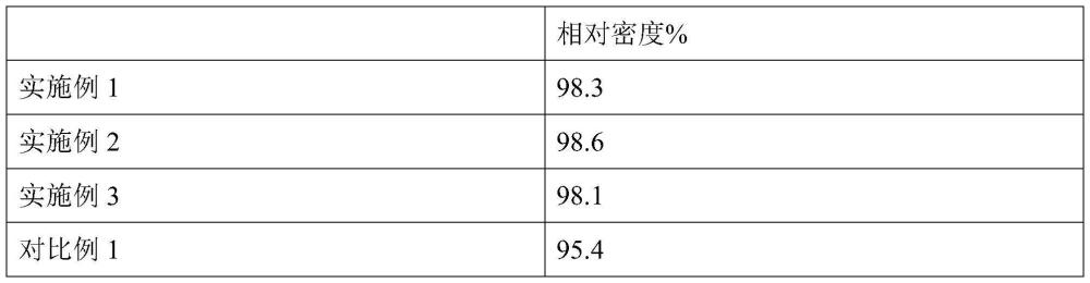 一種鎵鎂摻雜的氧化鋅靶材及其制備方法與流程