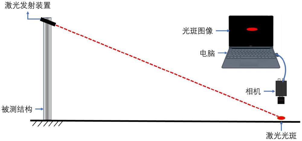 一种激光转移放大的结构振动视觉测量方法