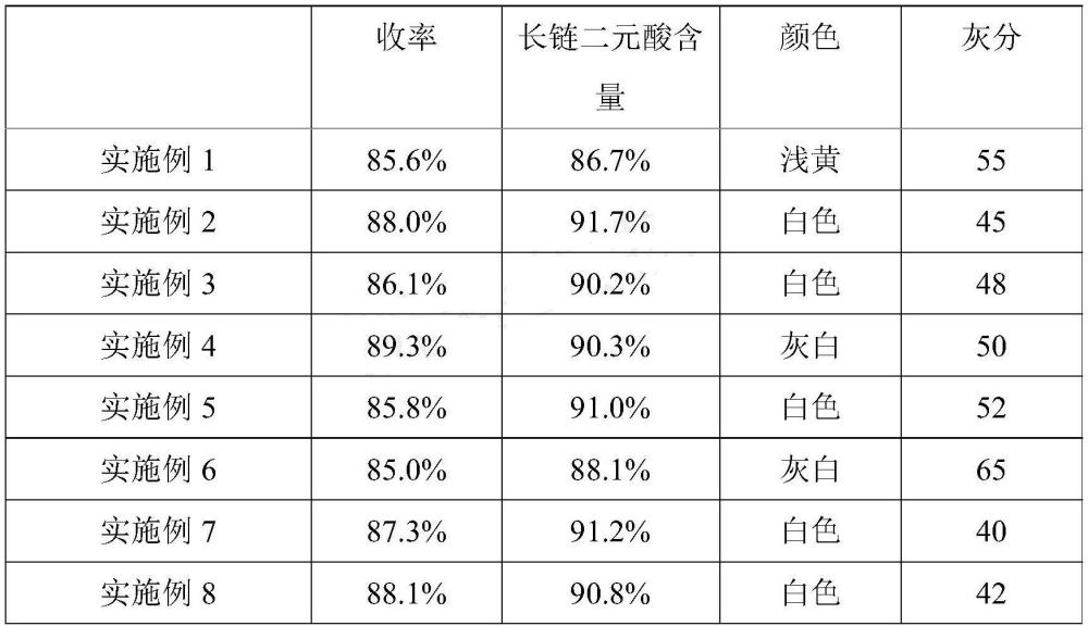 一種長鏈二元酸的提取純化工藝和產品的制作方法