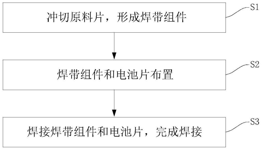 一種電池片生產(chǎn)工藝和生產(chǎn)線的制作方法