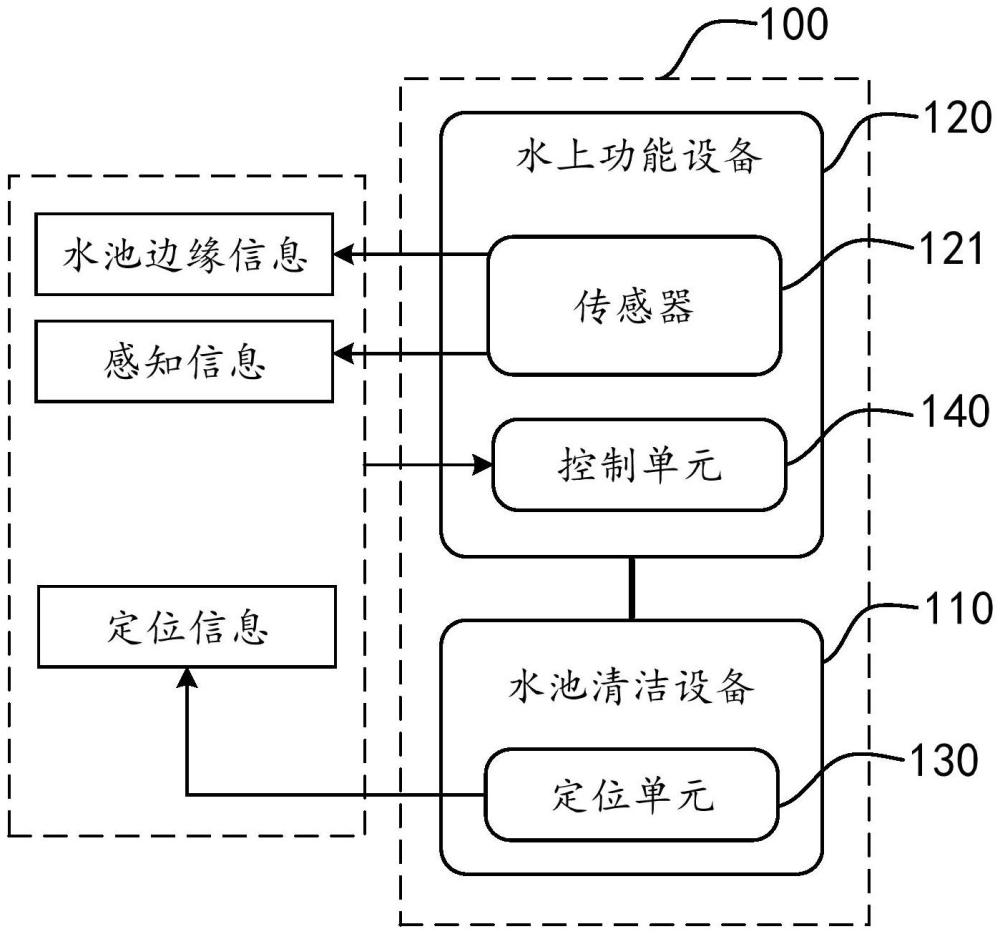 清潔系統(tǒng)的制作方法