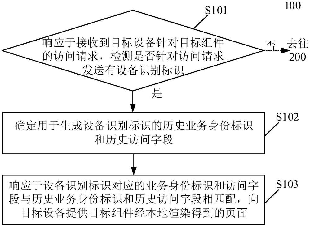 提供頁面的方法、相關(guān)裝置及計(jì)算機(jī)程序產(chǎn)品與流程