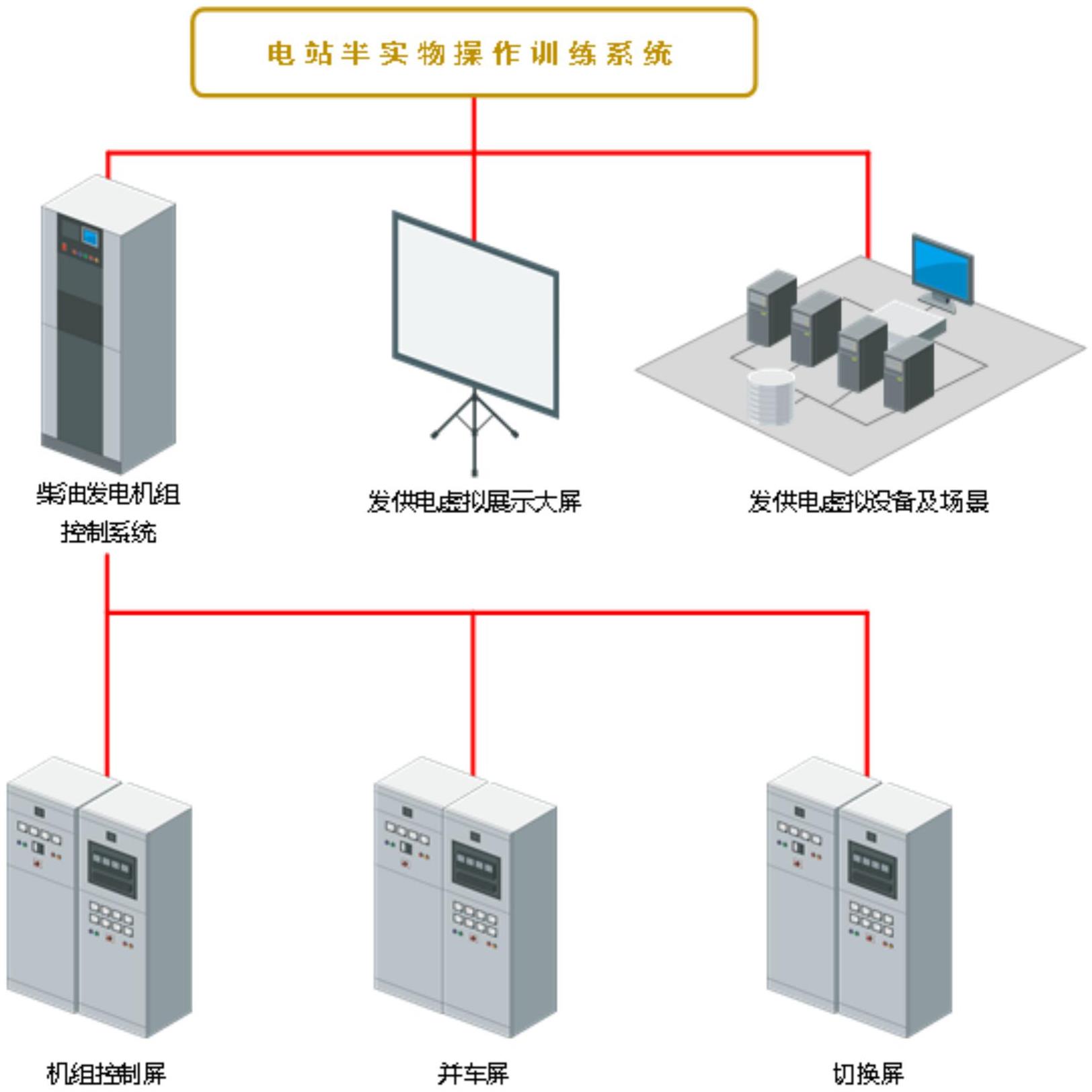 一種柴油機電站半實物仿真操作訓練系統(tǒng)