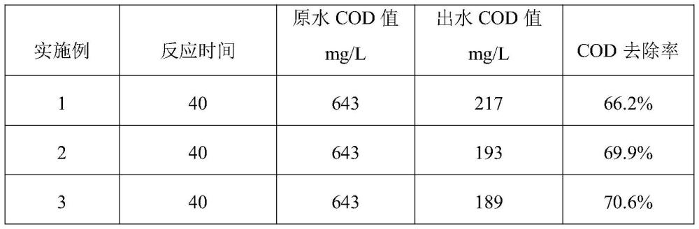 一種有機污水臭氧高級氧化處理的氧化鋁載體催化劑及其制備方法和應(yīng)用與流程