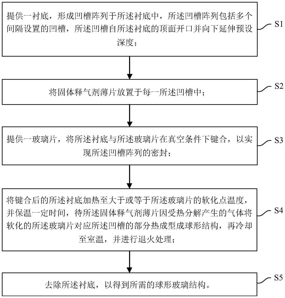 一種球形玻璃結(jié)構(gòu)的制備方法