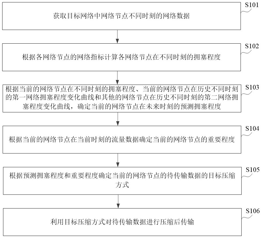 基于計(jì)算機(jī)網(wǎng)絡(luò)的數(shù)據(jù)安全傳輸方法及系統(tǒng)與流程